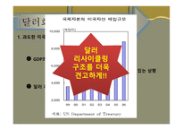 기축통화로서의 달러화-5