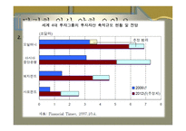 기축통화로서의 달러화-7