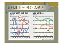 기축통화로서의 달러화-9