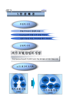 FairfieldInn 레포트-4