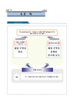 FairfieldInn 레포트-10