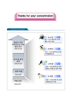 FairfieldInn 레포트-15