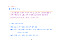 가족과 소비자 행동-5