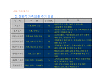 가족과 소비자 행동-10