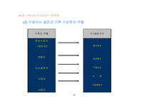 가족과 소비자 행동-17