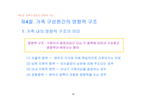 가족과 소비자 행동-19