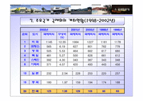 국제회의 업 Presentation-13