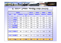 국제회의 업 Presentation-14