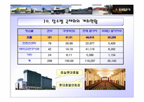 국제회의 업 Presentation-16