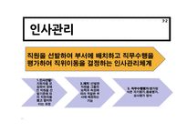 직업과 인간관계 인간관계론-11