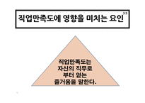 직업과 인간관계 인간관계론-12