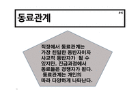 직업과 인간관계 인간관계론-18