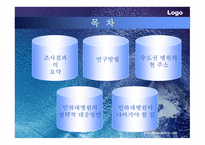 인하대병원이‘살아남기’ 위한 전략적 대안 찾기 외국병원 유치상황-2