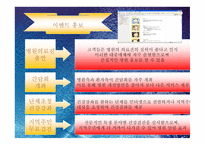 인하대병원이‘살아남기’ 위한 전략적 대안 찾기 외국병원 유치상황-18