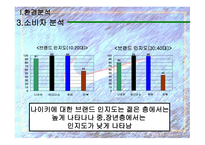 NIKE광고 기획안-9