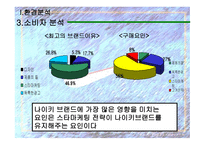 NIKE광고 기획안-10
