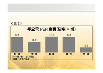 코리아 디스카운트와 기업의 지배구조-7