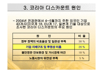 코리아 디스카운트와 기업의 지배구조-8