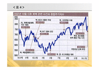 코리아 디스카운트와 기업의 지배구조-15