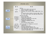 양도소득세의 이해-8