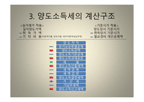 양도소득세의 이해-10