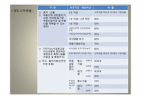 양도소득세의 이해-13