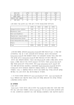 Goodyear기업분석-5