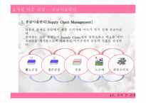 조직 간관계 자원 의존 관점-4