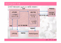 조직 간관계 자원 의존 관점-6