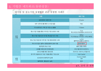 조직 간관계 자원 의존 관점-15