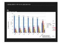 일본의 아시아 신흥시장 진출전략 과시사-4