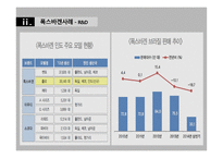 국제경영학 연구개발의 세계적인 배치와 조정-7