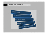 국제경영학 연구개발의 세계적인 배치와 조정-11