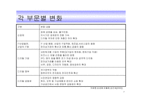 디지털 경제 가중 소기업에 미치는 영향-7