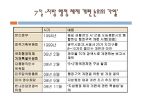 현대 경제특강 레포트-4