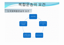 복합 운송 레포트-6