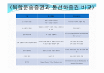 복합 운송 레포트-12