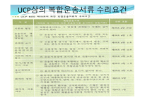 복합 운송 레포트-17