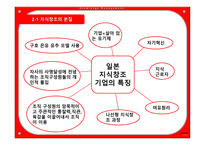 지식경영 Knowledge Management-9