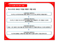 지식경영 Knowledge Management-10