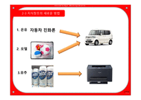 지식경영 Knowledge Management-11