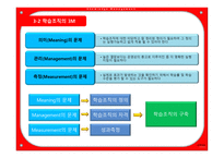 지식경영 Knowledge Management-14