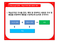지식경영 Knowledge Management-15