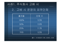 지방재정자립도와 그 사례-14