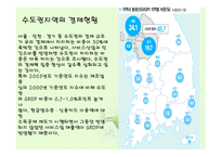 지역경제학 수도권 현황과 문제점 그리고 발전방향-8
