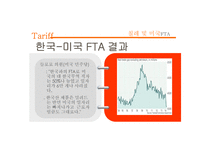 한미 FTA의재 조명-14