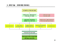 금호건설의 IFRS 도입에 따른 영향 연구-7