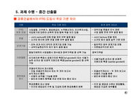 금호건설의 IFRS 도입에 따른 영향 연구-9