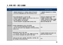 금호건설의 IFRS 도입에 따른 영향 연구-10