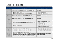 금호건설의 IFRS 도입에 따른 영향 연구-11